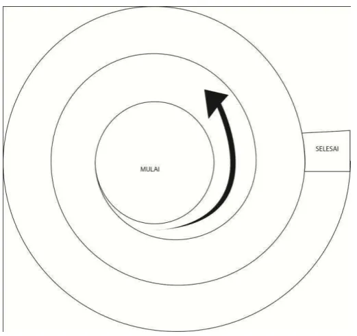 Gambar III.2 Bahan studi visual bidak board game 