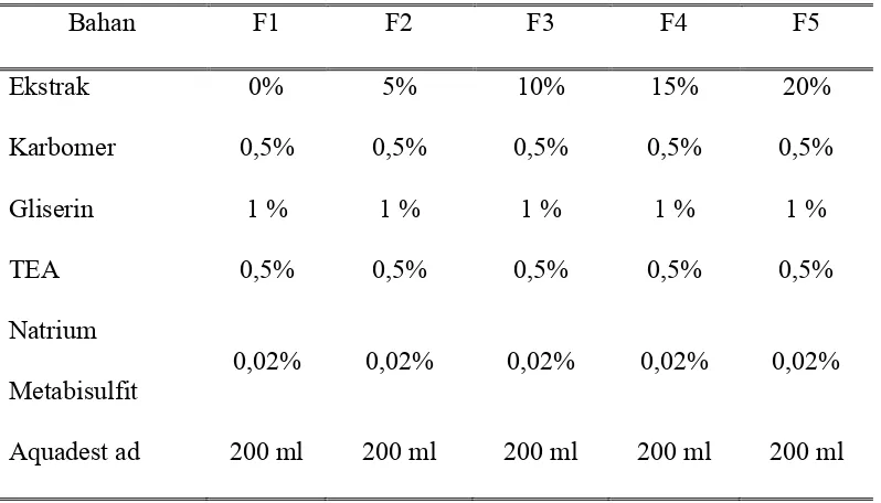 Tabel 3. Rancangan formula sediaan gel antiseptik ekstrak daun sirih merah 
