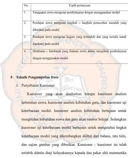 Tabel 3.5 Kisi-Kisi Wawancara Terhadap Subjek Penelitian   