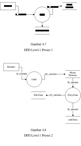 Gambar 4.7DFD Level 1 Proses 1