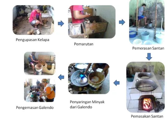 Gambar 3 Proses produksi minyak kelapa dan galendo 