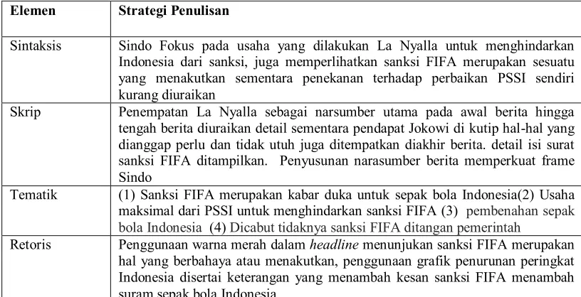Gambar 3.10 