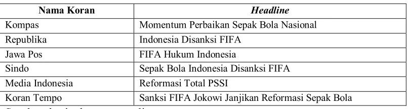 Tabel 3.1 