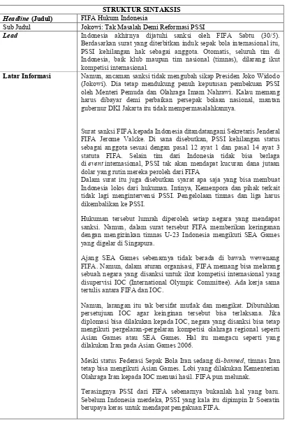 Tabel 3.6 Struktur Sintaksis Berita Jawa Pos 