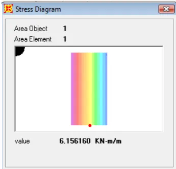 Gambar L4.2 Hasil Output Momen Lapangan 