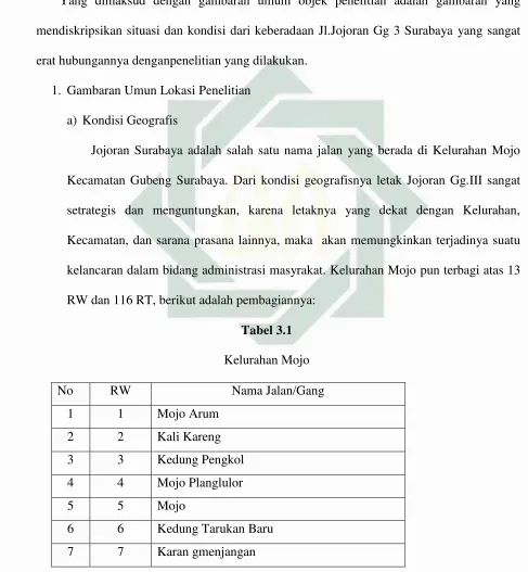 Tabel 3.1 Kelurahan Mojo 
