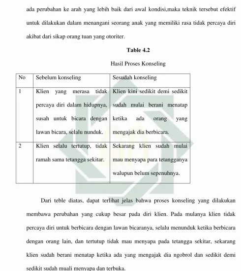 Table 4.2 