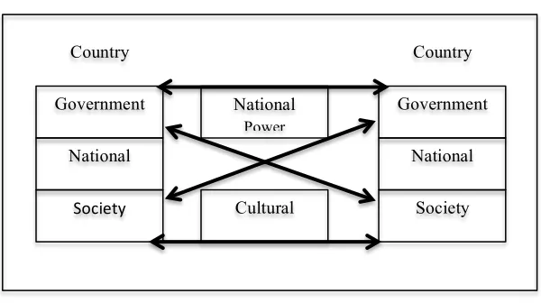 Figure 1.1 Scheme of Actors and Targets of Cultural Diplomacy35