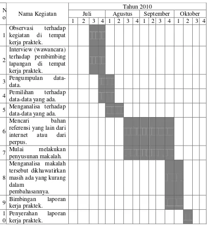 Table 1.1.   