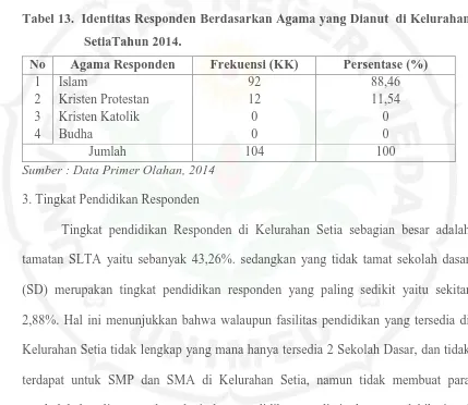 Tabel 14.  Tingkat Pendidikan Responden di Kelurahan Setia Tahun   2014. 