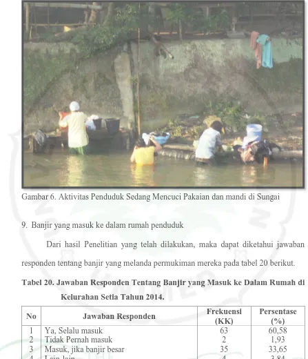 Gambar 6. Aktivitas Penduduk Sedang Mencuci Pakaian dan mandi di Sungai  
