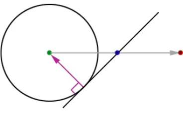 Gambar 2. 2 Tubrukan yang benar antara garis dan lingkaran 