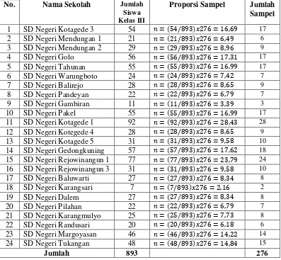 Tabel 6. Proporsi Sampel Perwakilan Tiap Sekolah Dasar Negeri se-UPT wilayah Timur Yogyakarta 