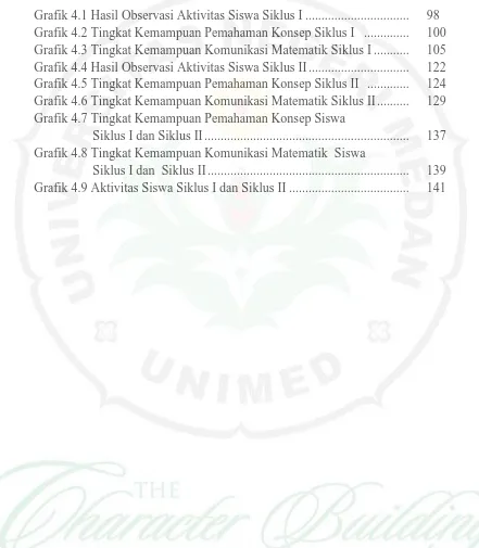 Grafik 4.1 Hasil Observasi Aktivitas Siswa Siklus I ................................   Grafik 4.2 Tingkat Kemampuan Pemahaman Konsep Siklus I   .............