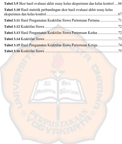 Tabel 3.9 Skor hasil evaluasi akhir essay kelas eksperimen dan kelas kontrol .... 66 