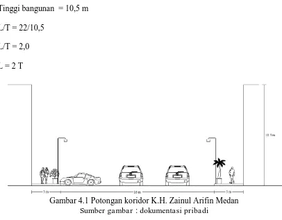 Gambar 4.1 Potongan koridor K.H. Zainul Arifin Medan  Sumber gambar : dokumentasi pribadi 