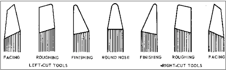 Figure 2.5: Schematic diagram of facing process (Source: www.efunda.com) 