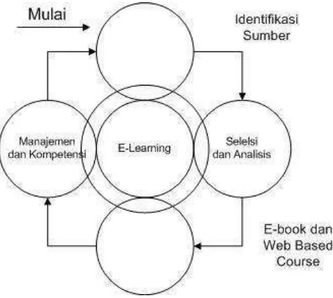 Gambar II. 2 Konten E-learning 