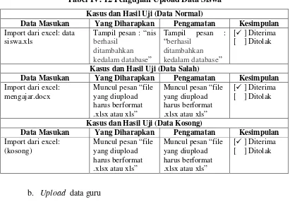 Tabel IV. 13 Pengujian Upload Data Guru 