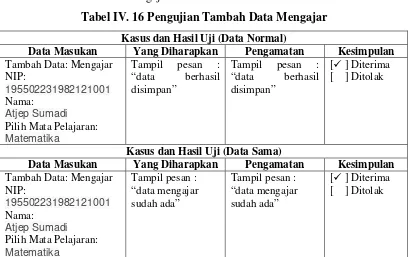 Tabel IV. 17 Pengujian Cari Data Mengajar 
