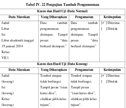 Tabel IV. 21 Pengujian Hapus Komentar Forum 