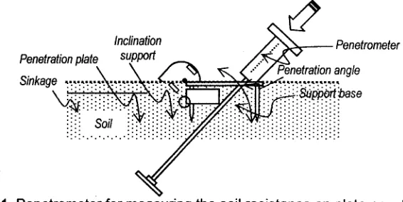Figure 1. Penetrometer for measuring the soil resistance on plate penetration.