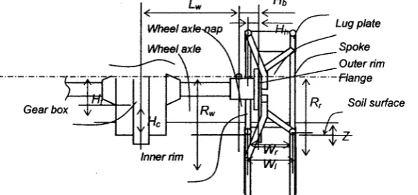 Figure 2. Basic formation of two wheel tractor during paddy field plowing operation.