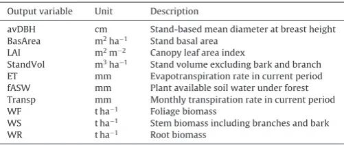 Table 2