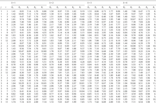 Table 1