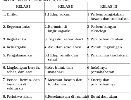 Tabel 4: Daftar Tema Kelas I, II, dan III