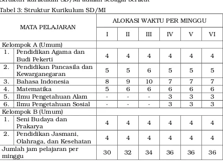 Tabel 3: Struktur Kurikulum SD/MI