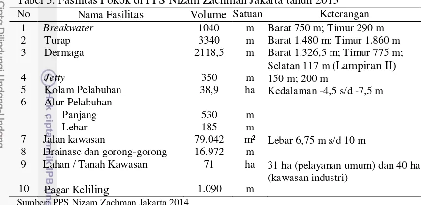Tabel 3 berikut merupakan fasilitas-fasilitas pokok yang terdapat di PPS Nizam Zachman Jakarta (PPS Nizam Zachman 2014)
