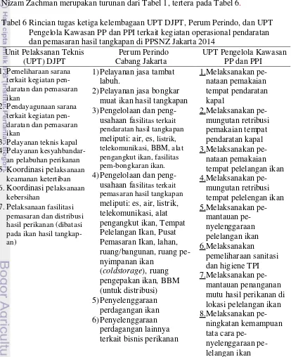 Tabel 6 Rincian tugas ketiga kelembagaan UPT DJPT, Perum Perindo, dan UPT  