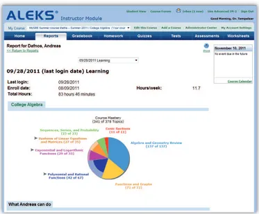 Figura 1. Muestra parcial de un informe de aprendizaje de AlEKS