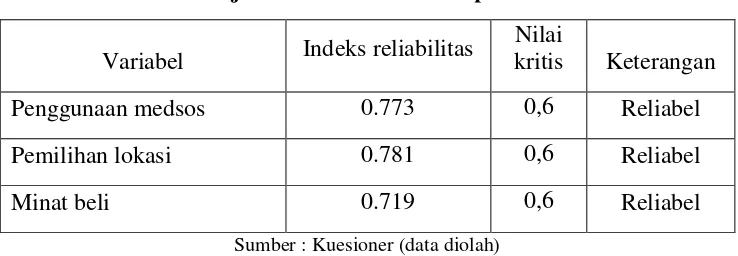 Tabel 3.8 Hasil uji reliabilitas kuesioner penelitian 