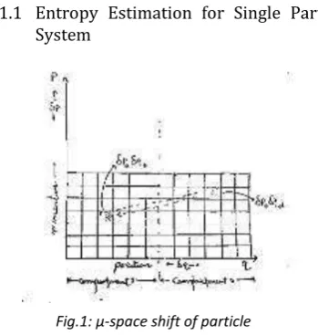 Fig.1: μ-space shift of particle 