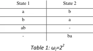 Table 1: ωj=22 