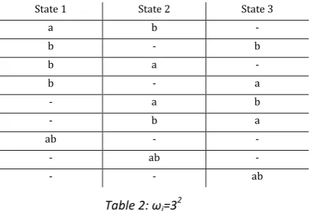 Table 2: ωj=32 