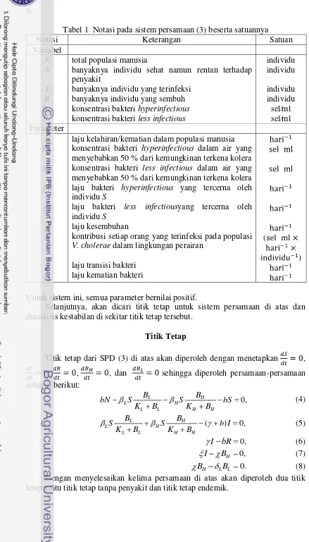 Tabel 1  Notasi pada sistem persamaan (3) beserta satuannya 