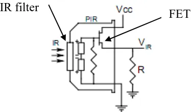 Figure 2.5: Operation of PIR sensor when motion detected 
