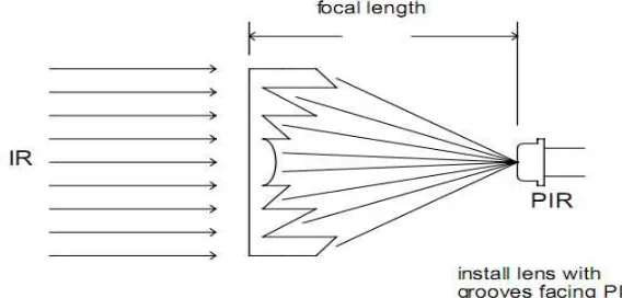 Figure 2.6: Plano Convex lens and Fresnel lens 
