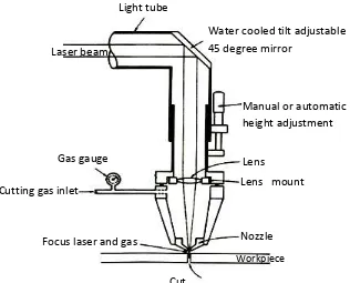 Figure 2.1: A schematic that shows the components of the CO2 laser beam cutter. 