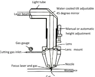 Figure 2.1: A schematic that shows the components of the CO2 laser beam cutter. 