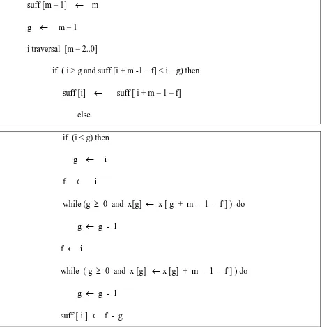 Gambar 2.7 Prosedur suffix algoritma Boyer Moore 
