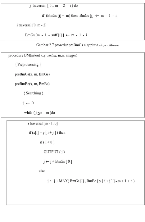 Gambar 2.7 prosedur preBmGs algoritma Boyer Moore 