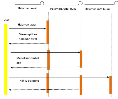 Gambar 3.4 Sequence Diagram Sistem 