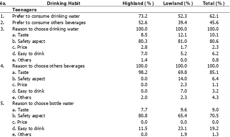 Table 10. Preference to type of beverages and its reasons 
