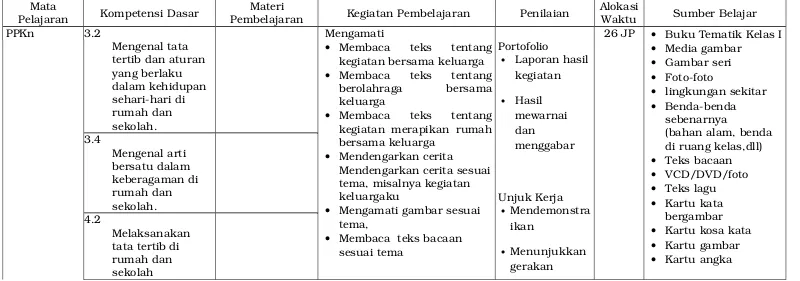 tertib dan aturan yang berlaku dalam kehidupan kegiatan bersama keluargaMembaca   teks   tentangLaporan hasilkegiatanGambar seriFoto­foto