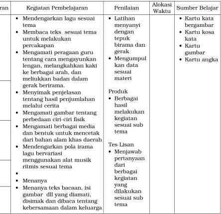 gambar  dll yang diamati, disimak dan dibaca tentang 