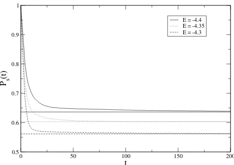 Figure 4.Planar Hill’s problem. Survival probability curve P s(t) for auniform distribution of initial conditions in the planar planetary neighbour-hood